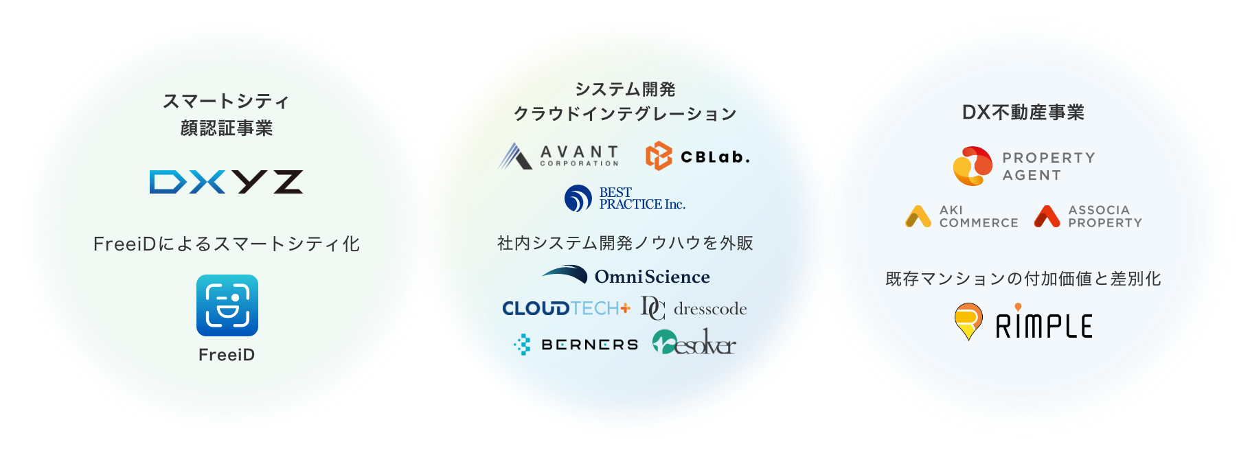 DX支援のリーディングカンパニーを目指すための３つの柱