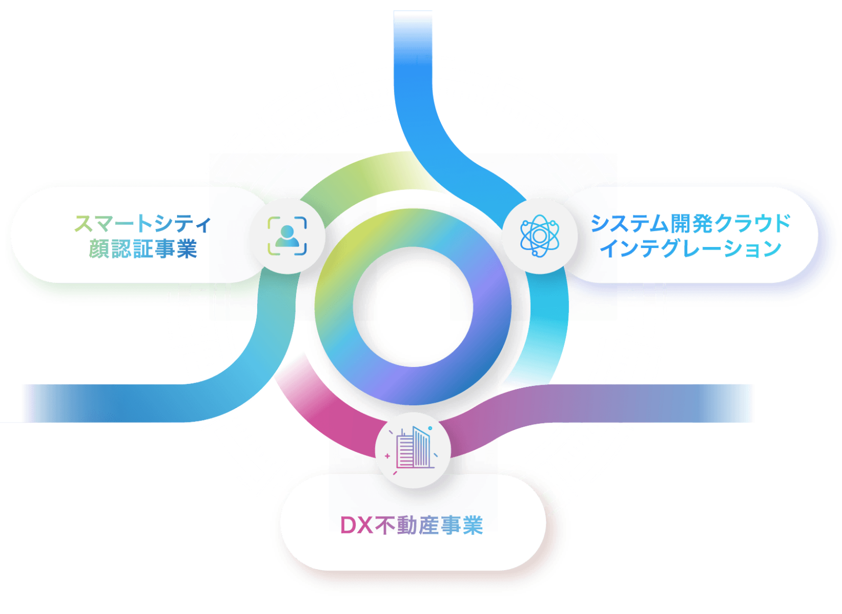 高いシナジーでDX推進を加速させる