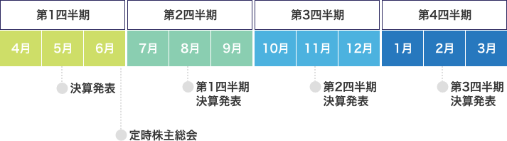 IRカレンダー