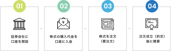 株式購入方法