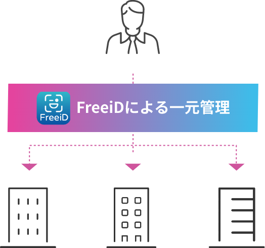 FreeiD導入後